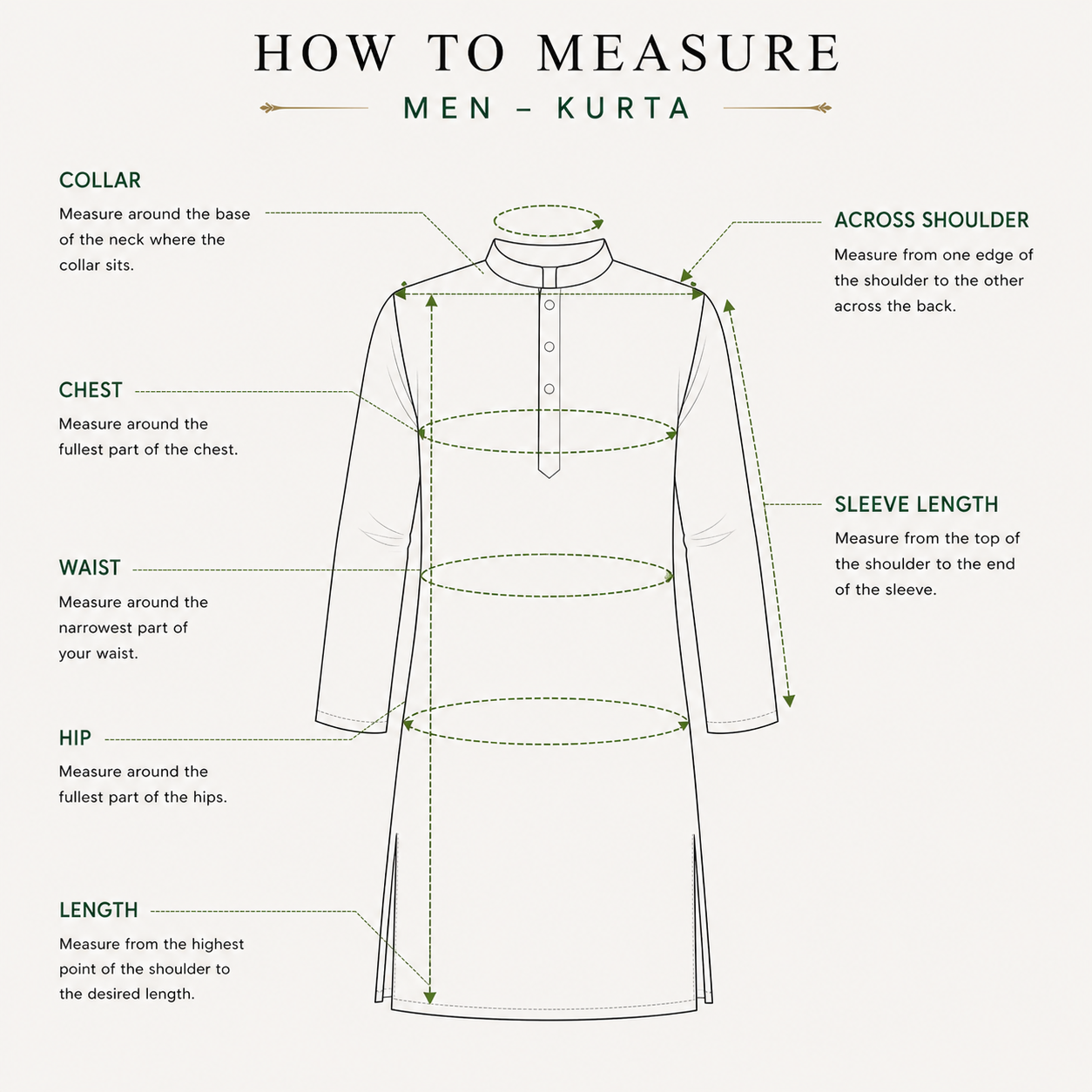 How to measure — Men